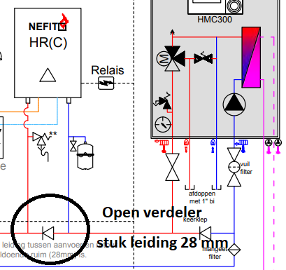 Ketel Hybride Maken: Stappenplan Voor Energiezuinig Verwarmen.